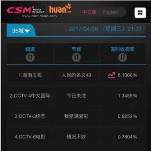 再創新高！《人民的名義》收視破8 大結局更受期待