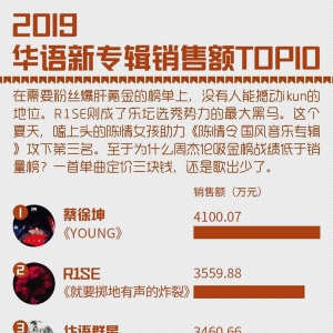 流量霸榜，口水歌洗腦——誰在控制音樂審美話語權？