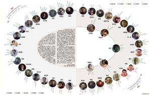 老戲骨、實力派、新生代共譜主旋律