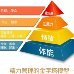 30.談談人生財富《向往美好的生活 ——與孩子們談論36個話題》