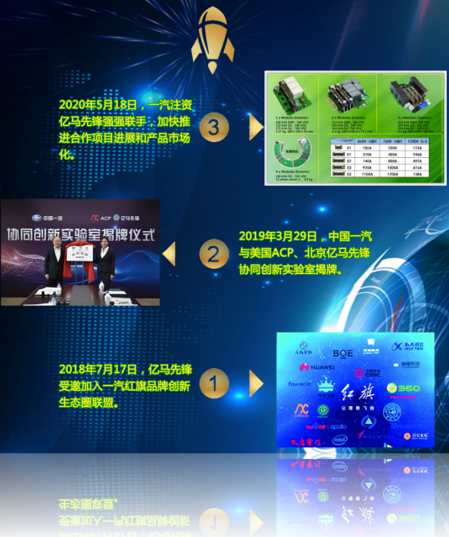 一汽創新發展基金領投北京億馬先鋒汽車科技有限公司，進軍電動汽車半導體核心產業