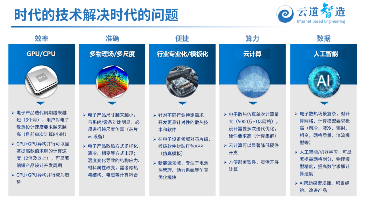 電子半導(dǎo)體領(lǐng)域的新一代多物理場仿真解決方案_15